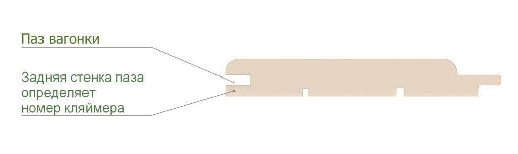 Крепеж для имитации бруса